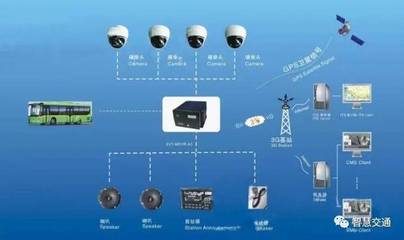 “十三五”公交都市示范城市智能公交市场简析 聚焦信息系统集成服务