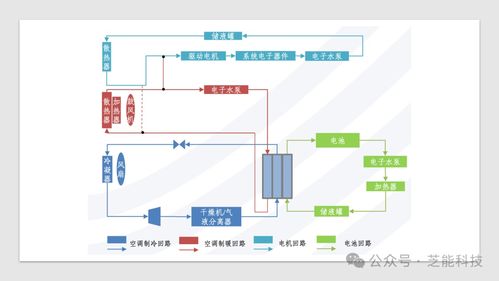特斯拉新能源汽车热管理系统集成技术的信息系统集成服务探究