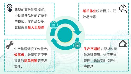 金蝶云星空与MES系统深度集成对接案例全公开