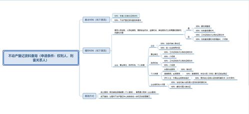 不动产登记资料与信息查询服务指引及信息系统集成服务