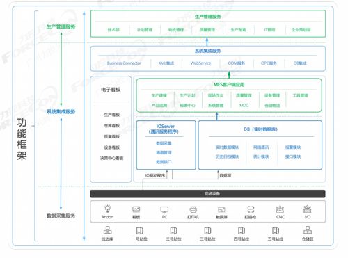 力控京运通数字化工厂MES系统与PLC通讯集成应用案例