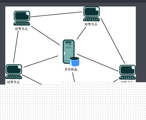 从0开始的计算机之路 信息系统集成服务的探索与实践